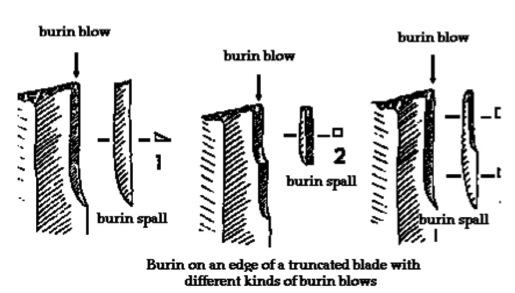 burinblows